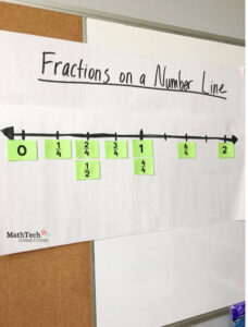 6 activities to practice fractions on a number line - download free printable math centers to review fractions on a number line with your students, fun math centers to review fractions on a number line