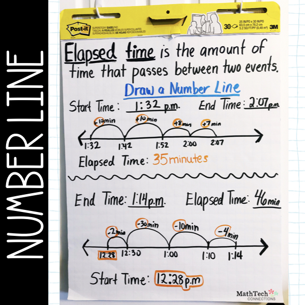 Elapsed Time Anchor Chart And Free Activities Math Tech Connections