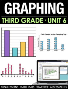 3rd grade guided math curriculum - digital and print - graphing unit 6 bundle