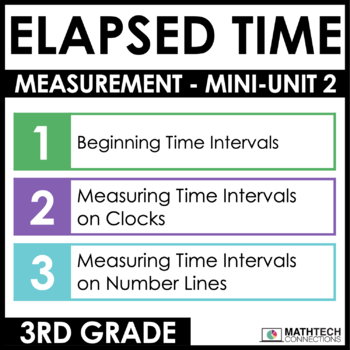 3rd grade guided math curriculum - unit 5 - measurement - elapsed time