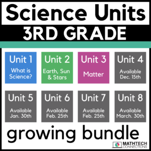 3rd Grade Science Units - Editable PowerPoint Lessons and Interactive Notebook Activities