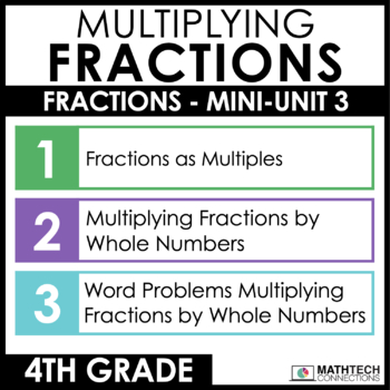4th grade guided math curriculum - multiplying fractions