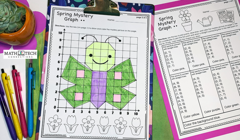 Spring Mystery Graph - March St. Patrick's Day Math Activities, Spring Math Centers, March Morning Work or Early Finisher Activities