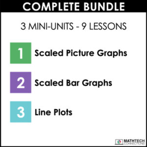 3rd grade guided math curriculum - unit 6 graphing bundle - print and digital math resources