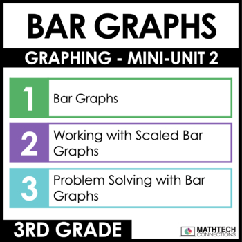 3rd grade guided math curriculum - unit 6 - graphing bar graphs