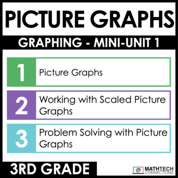 3rd grade guided math curriculum - unit 6 - graphing picture graphs