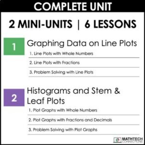 4th grade guided math curriculum - unit 6 digital and printable math lessons and resources