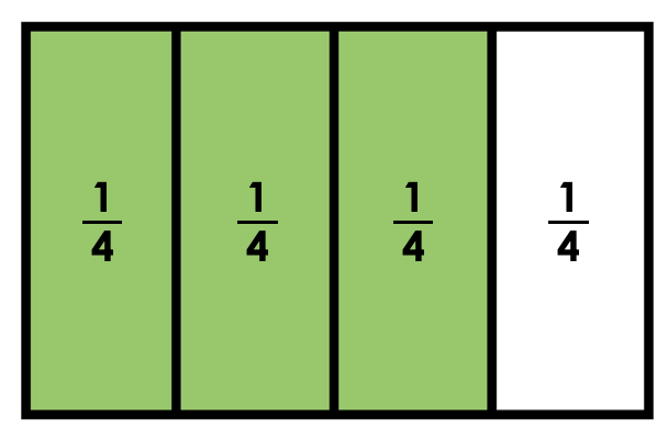 partitioning fourths - area models 