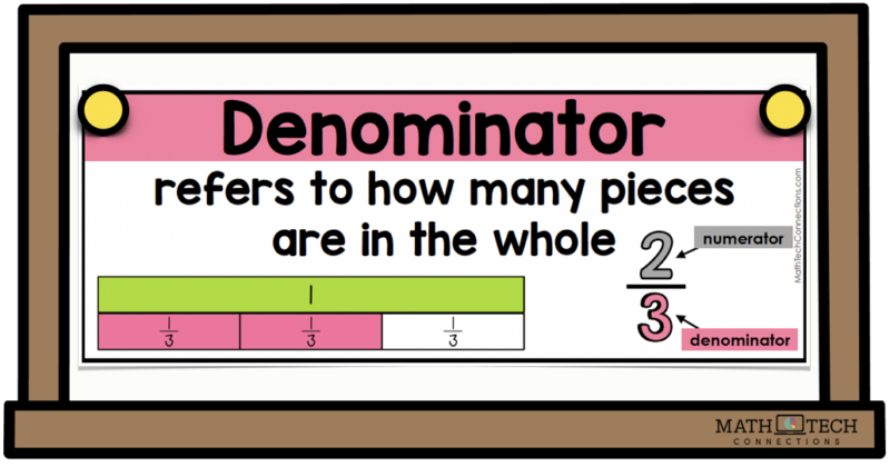 third grade fraction vocabulary denominator definition, free worksheet, and practice problems